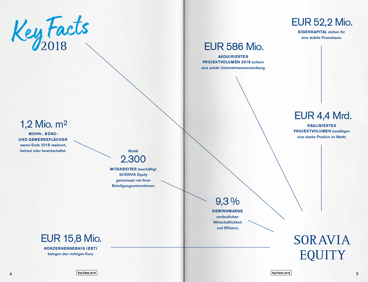 RB SOR Equity GB 2018 Slider 4