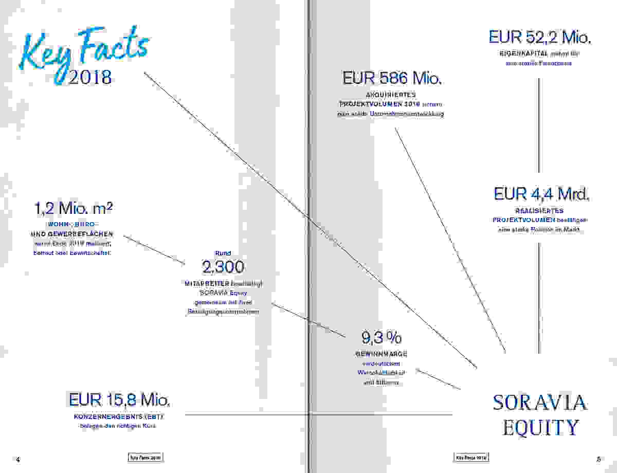 RB SOR Equity GB 2018 Slider 4