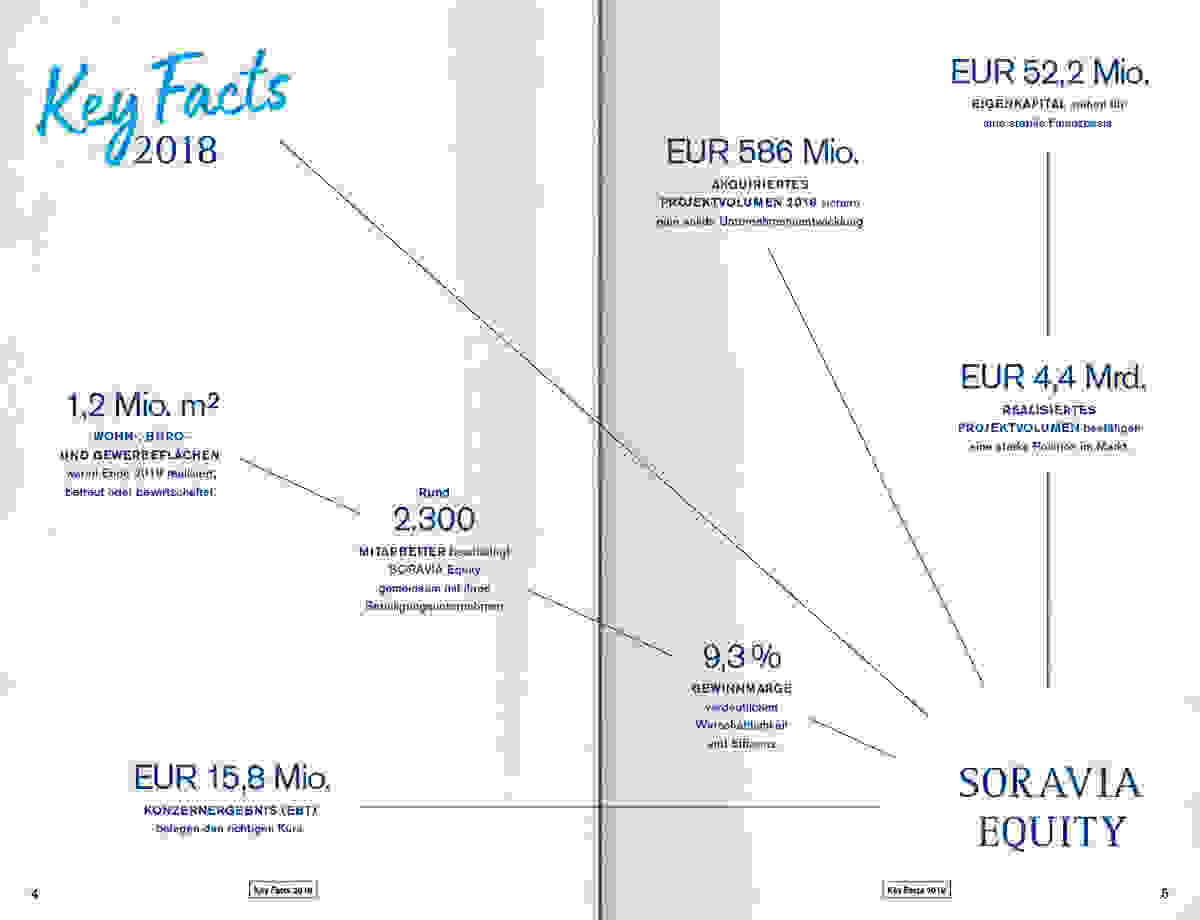 RB SOR Equity GB 2018 Slider 4