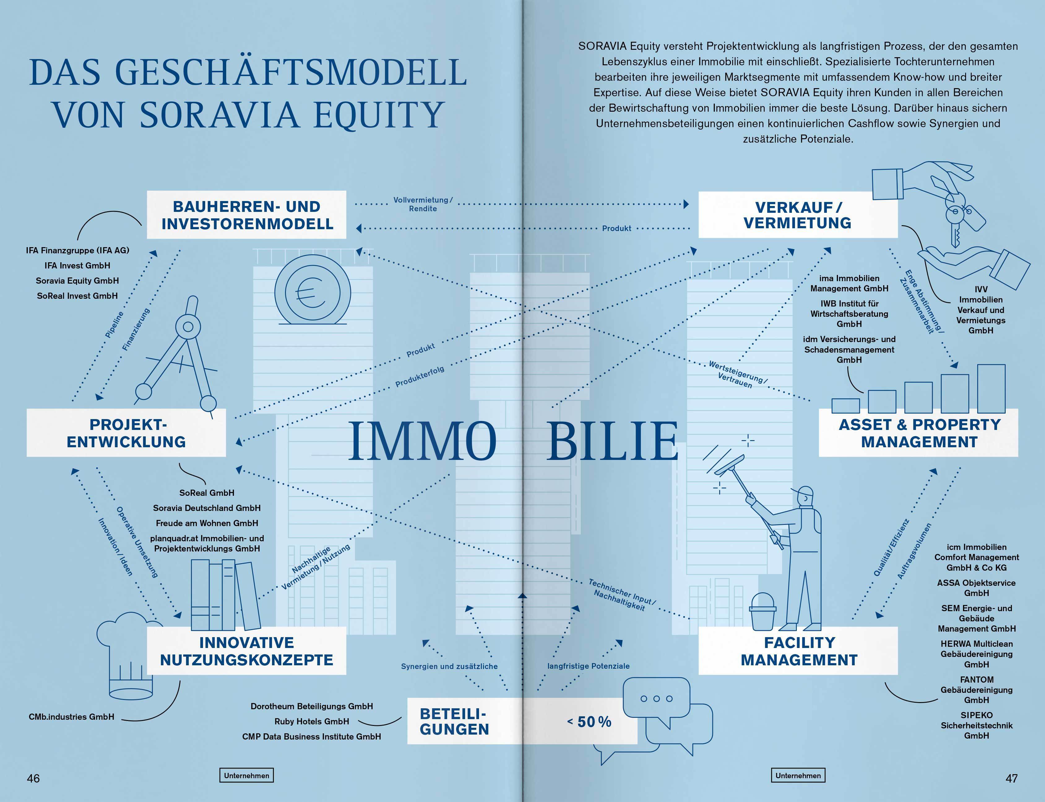 RB SOR Equity GB 2019 Slider 19