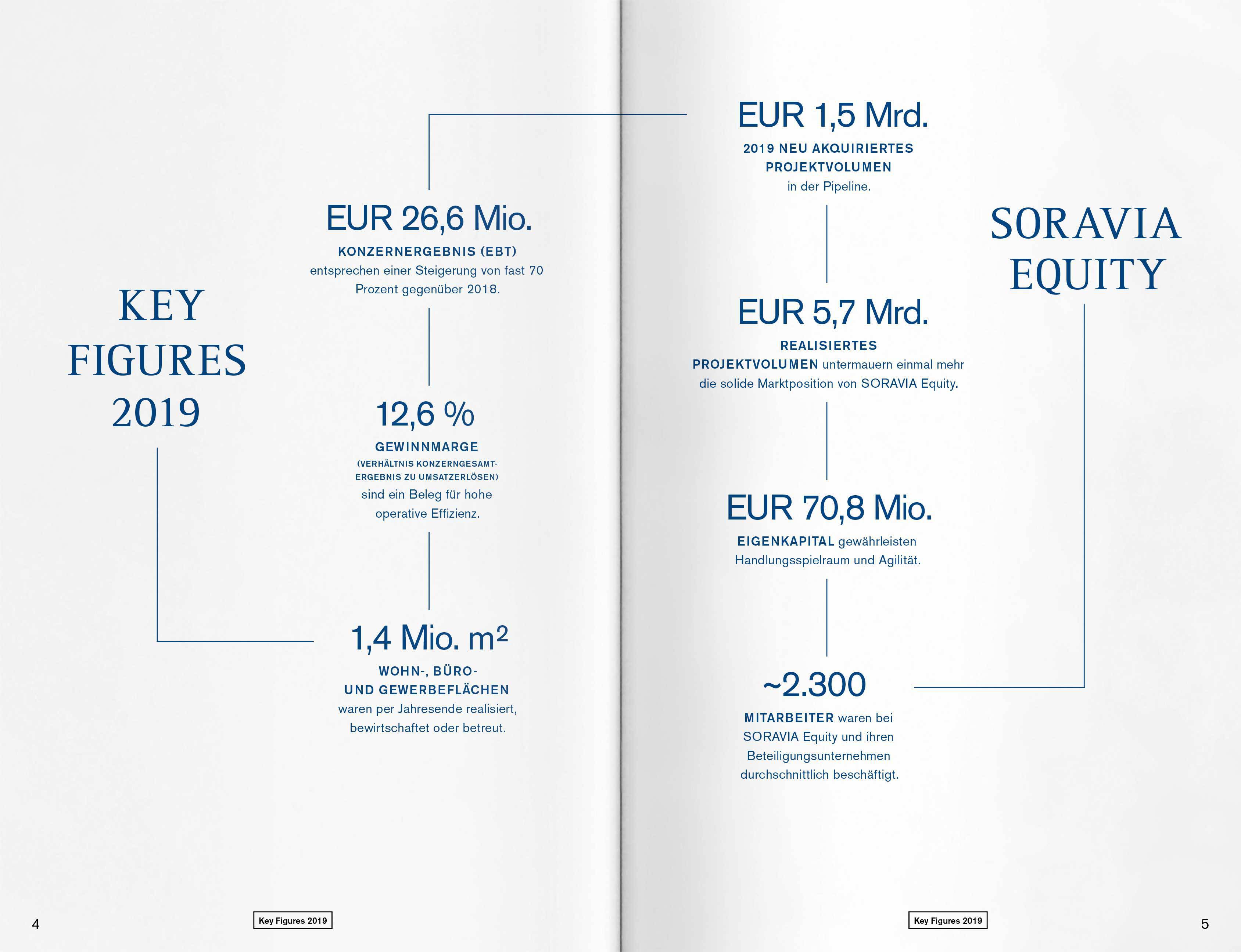 RB SOR Equity GB 2019 Slider 3