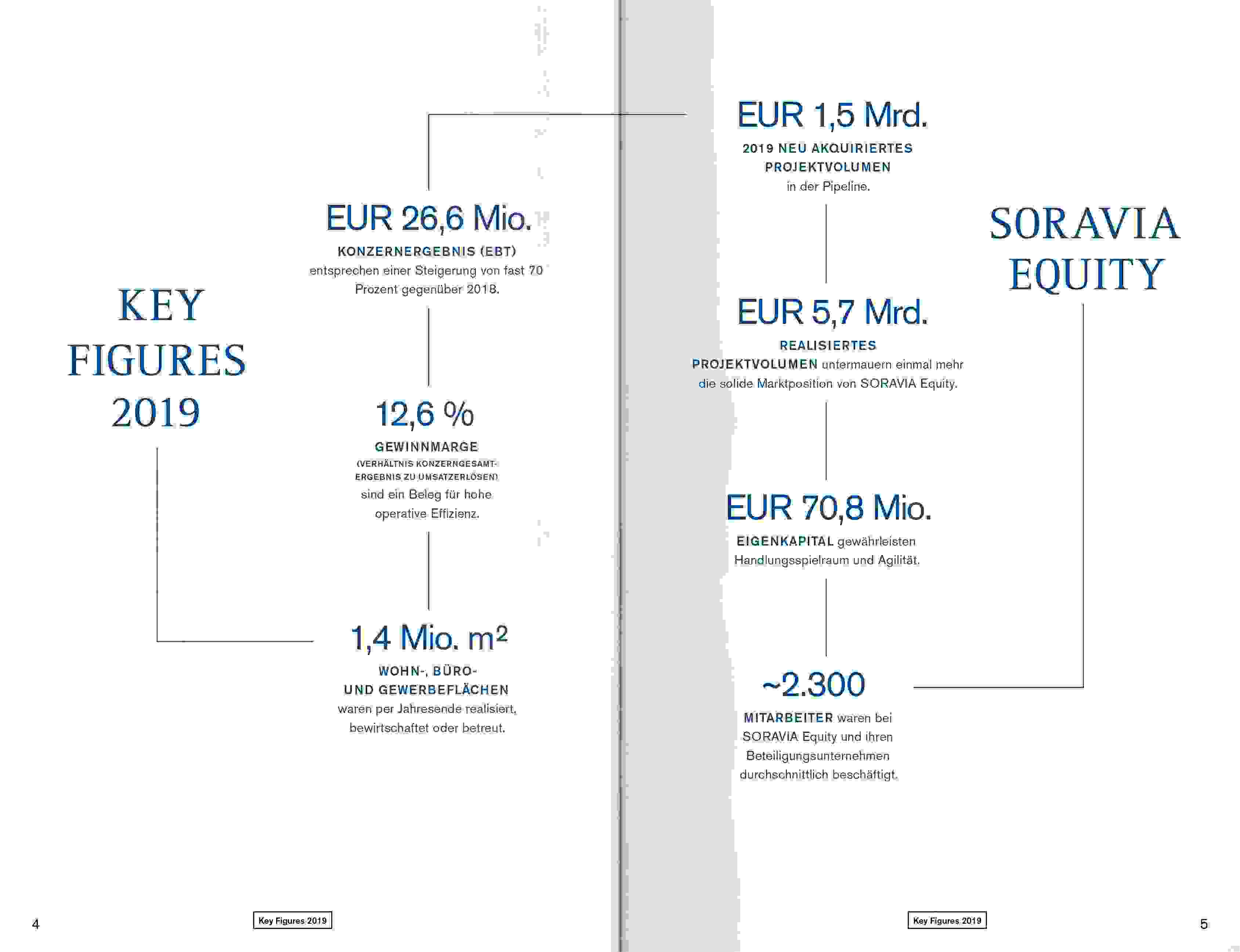 RB SOR Equity GB 2019 Slider 3