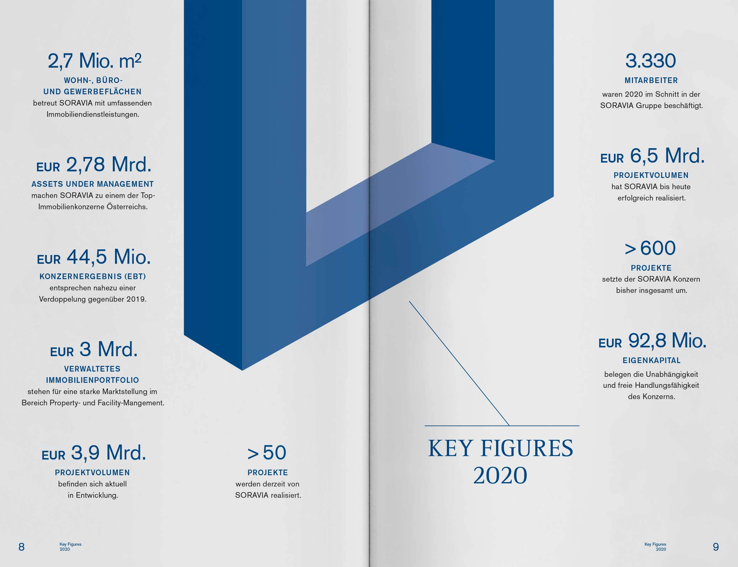 RB SOR Equity GB 2020 Slider 4