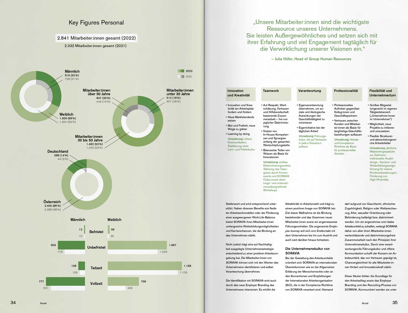 RB SOR Equity NHB 2022 Slider 12