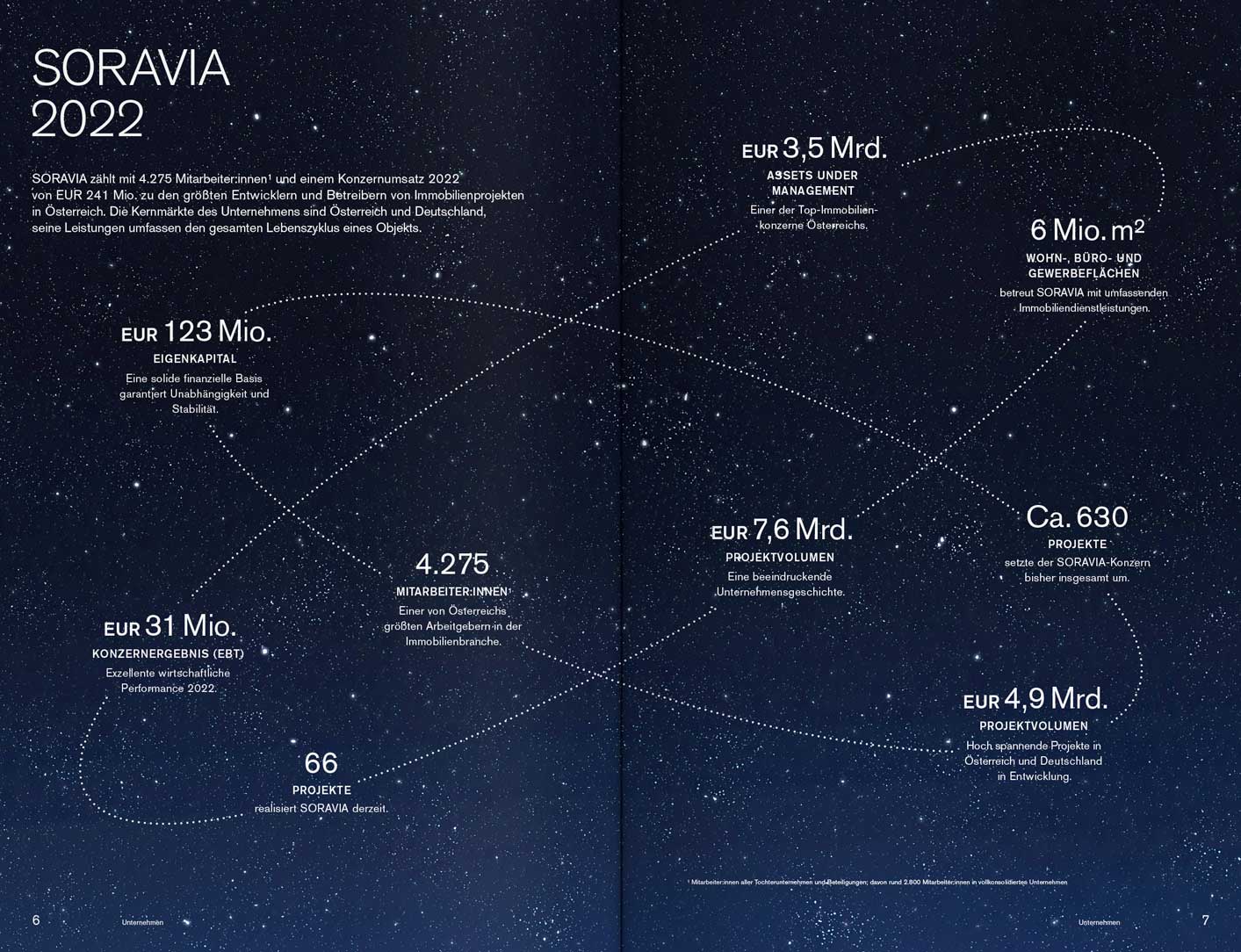 RB SOR Equity NHB 2022 Slider 3