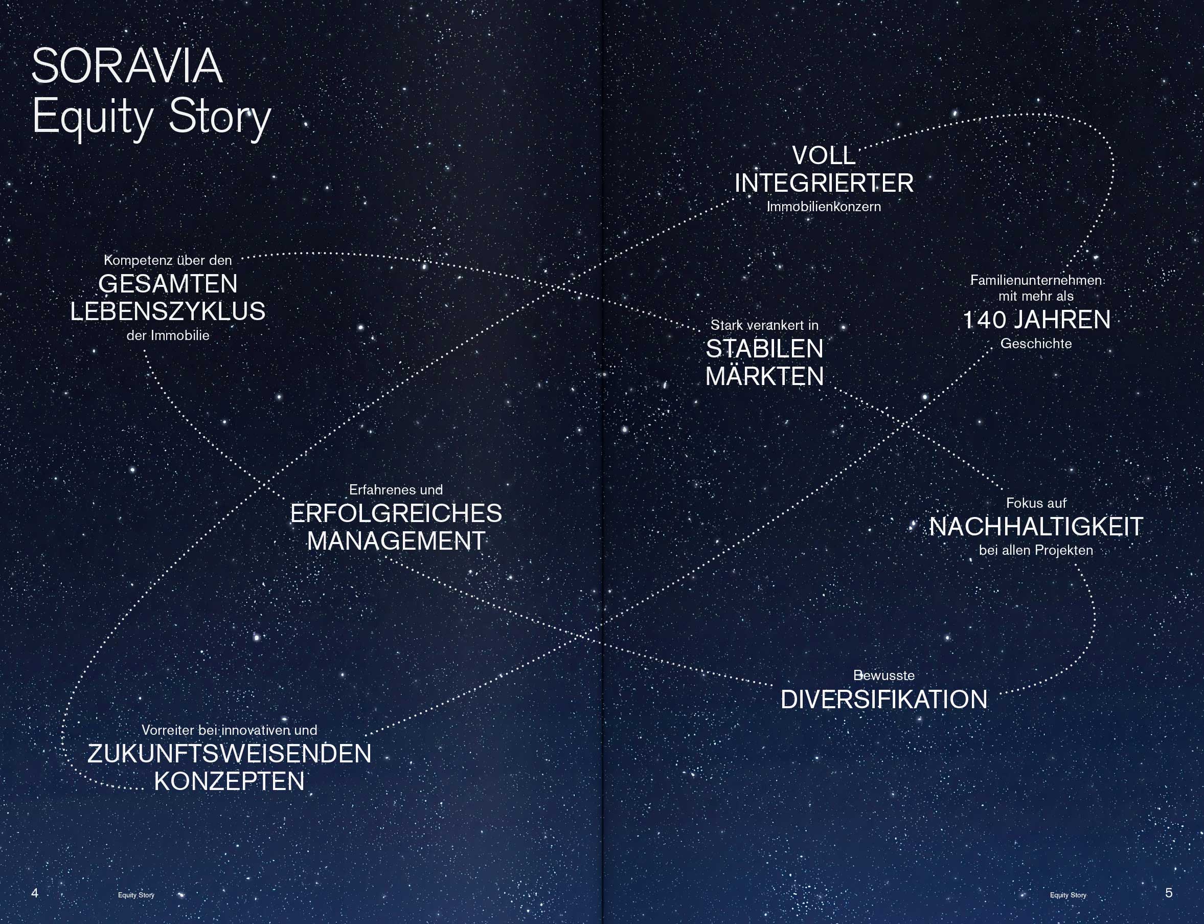 RB SOR Equity GB 2022 Slider 2