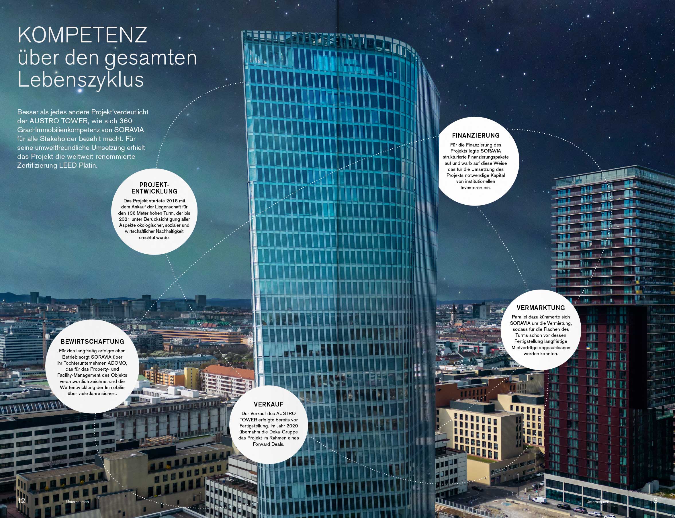 RB SOR Equity GB 2022 Slider 6