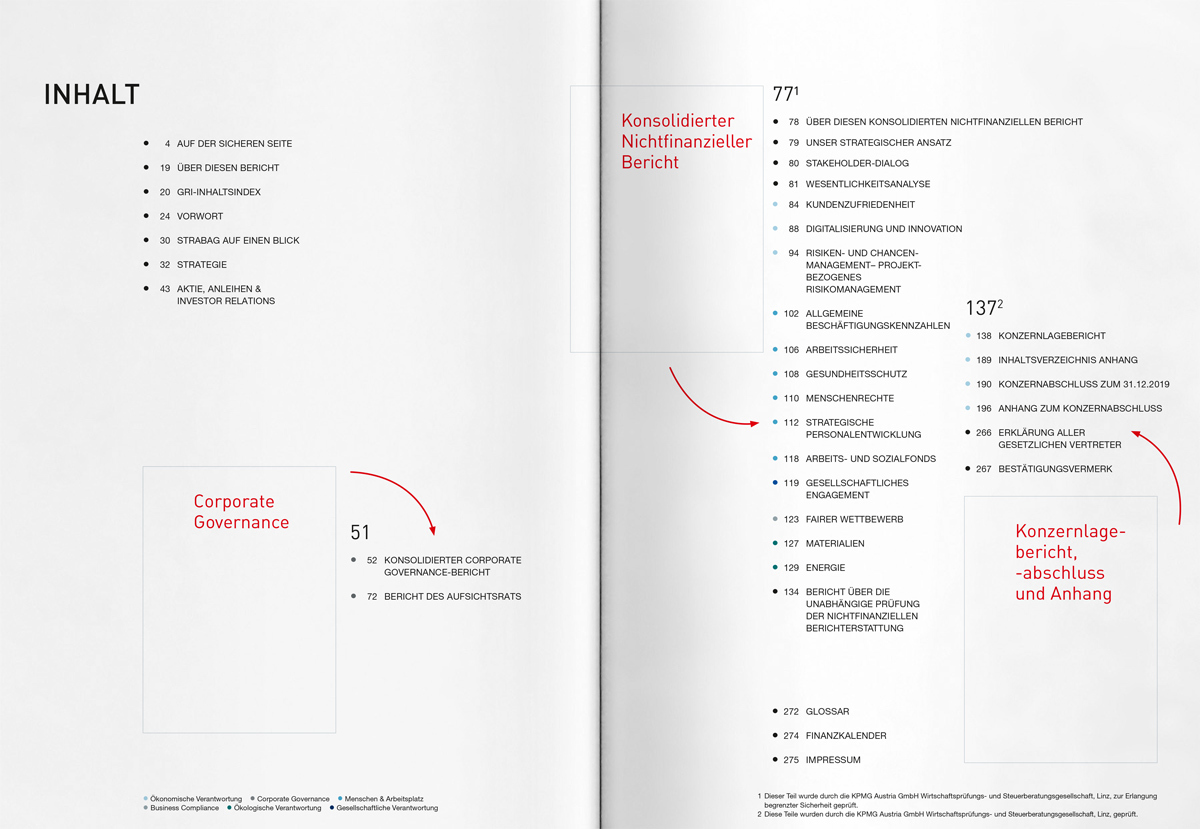 STRABAG GB2019 DS 1200x829px 02
