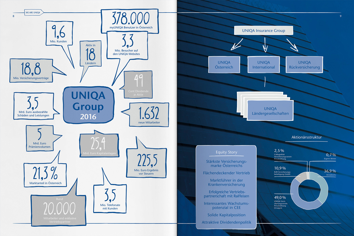UNIQA GB16 DS 1200x800 3
