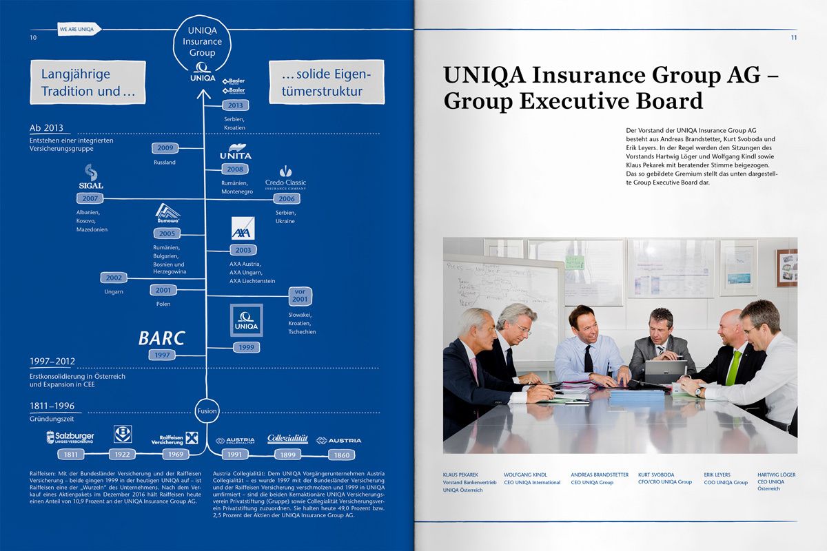 UNIQA GB16 DS 1200x800 4