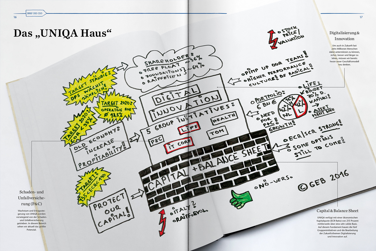 UNIQA GB16 DS 1200x800 6