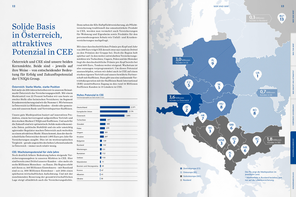 UNIQA GB17 DS 1200x800 3