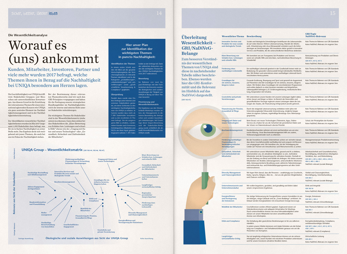 Uniqa NHB17 DS 1200x881 4