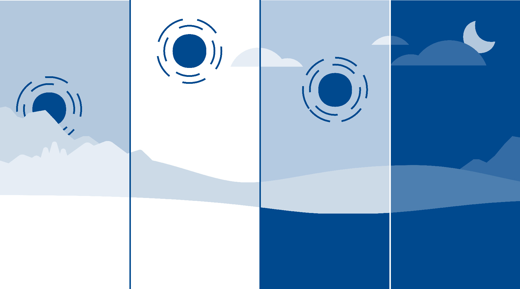 Verbund Illustration Tageszeiten 1800x1000px