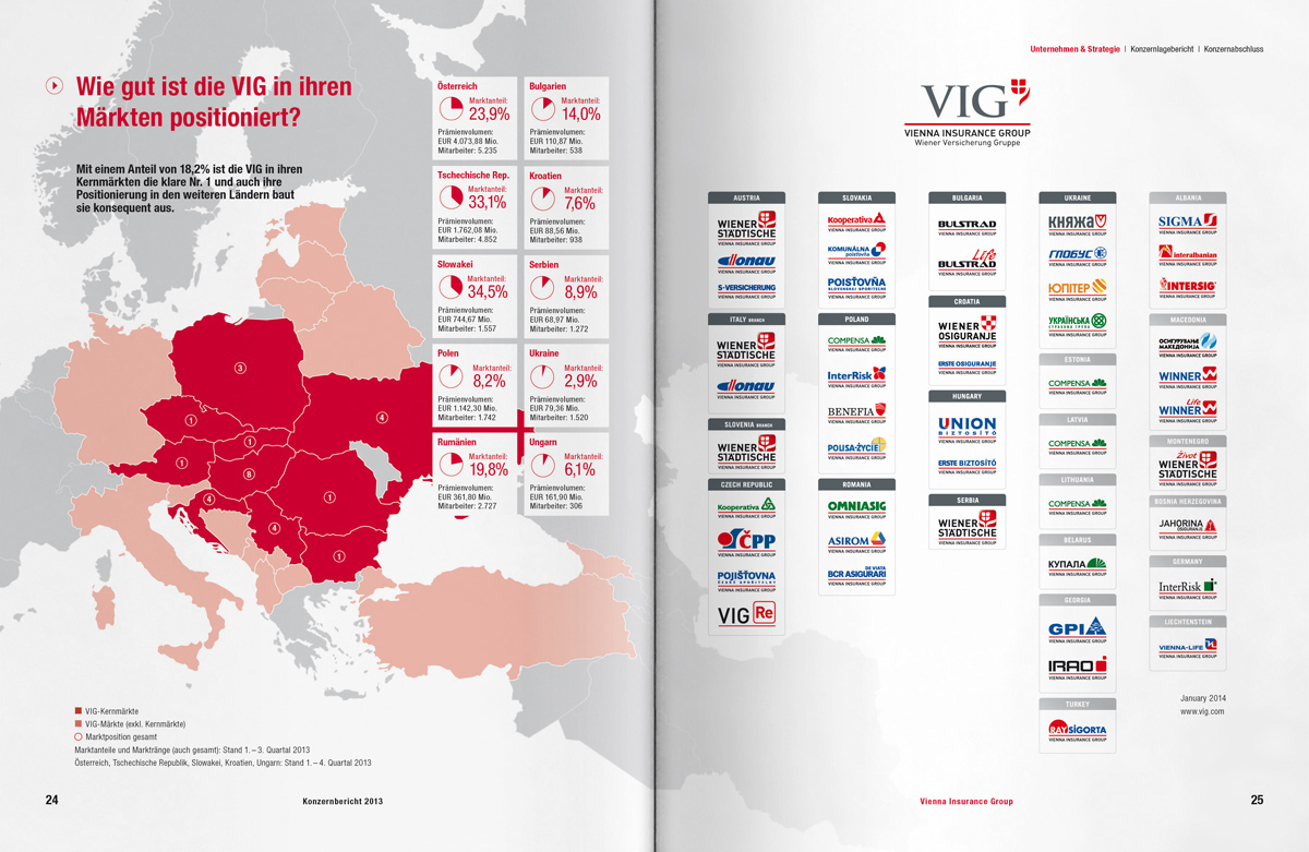 VIG KERN deutsch DS 1200x781 11
