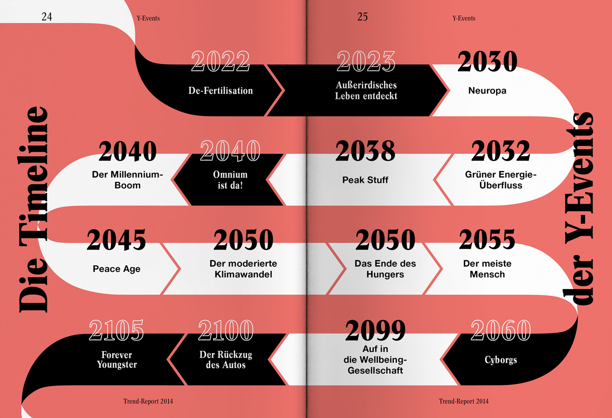 Zukunftsinstitut Trendreport 2014 DS 1200x821 07