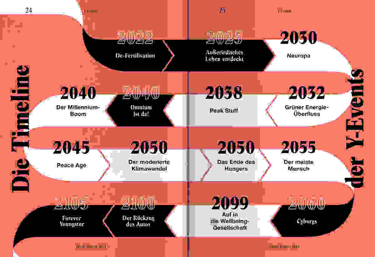 Zukunftsinstitut Trendreport 2014 DS 1200x821 07